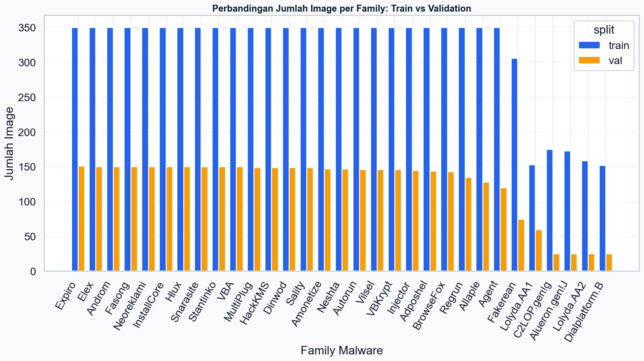 Train vs validation class distribution