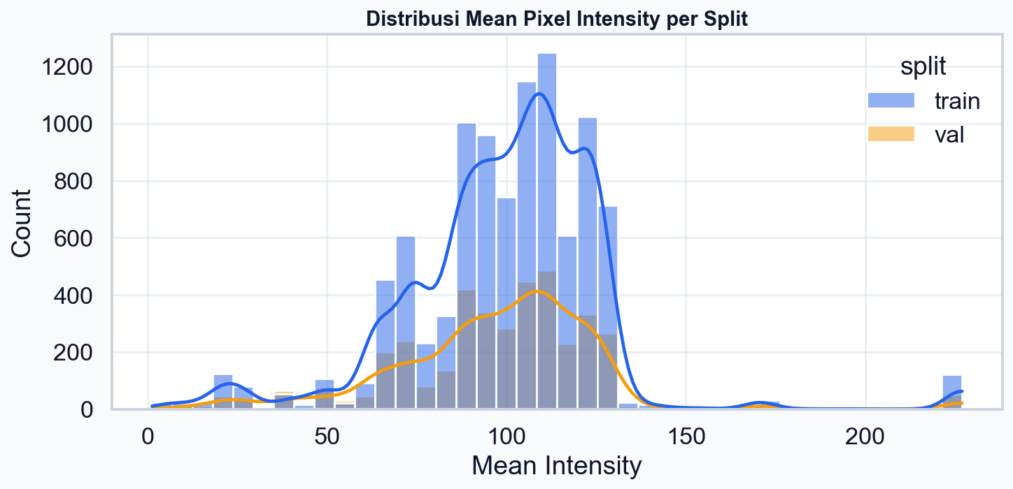 Mean intensity distribution